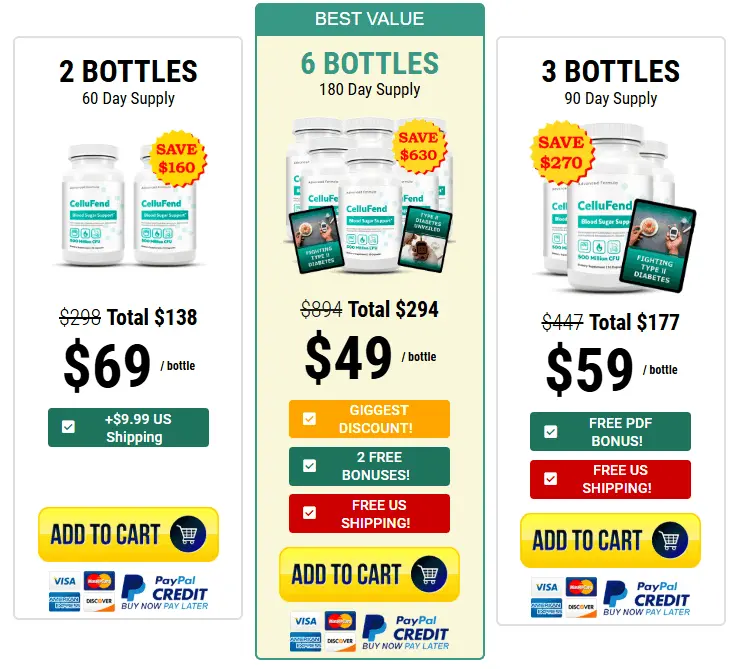 CelluFend Price